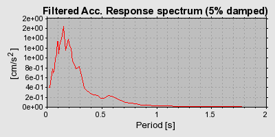 Plot-20160924-18822-sidsf5-0