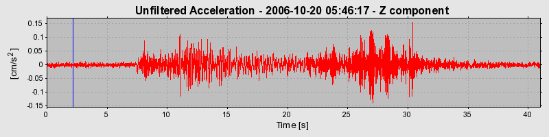 Plot-20160720-21858-1io5gi5-0