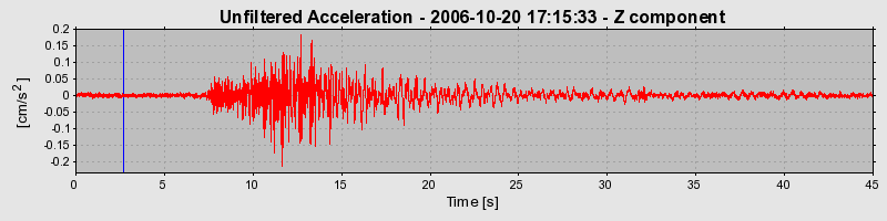 Plot-20160720-21858-uq5erg-0