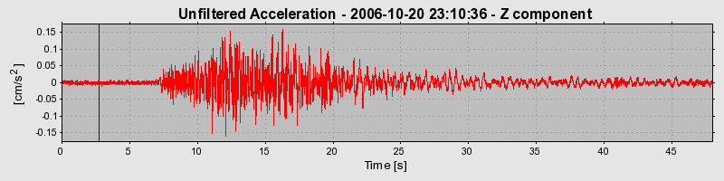 Plot-20160720-21858-1dlfclc-0