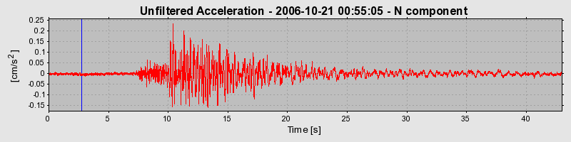 Plot-20160720-21858-rx5m4u-0