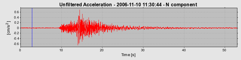 Plot-20160720-21858-ssa3sn-0