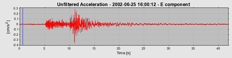 Plot-20160706-29248-o3jrji-0