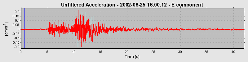 Plot-20160706-29248-115xkib-0