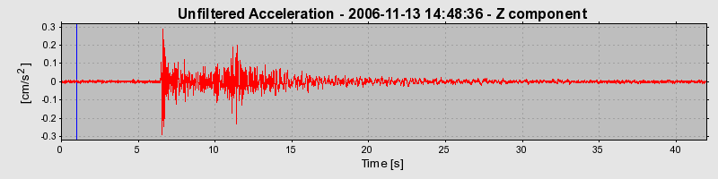 Plot-20160721-21858-tygnfl-0