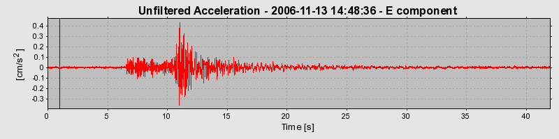 Plot-20160721-21858-b49914-0