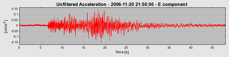 Plot-20160721-21858-f7z747-0