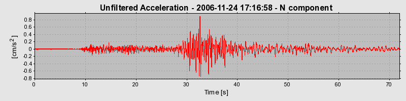 Plot-20160722-21858-1xg2r6x-0