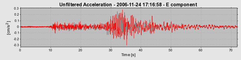 Plot-20160722-21858-12dsf6k-0