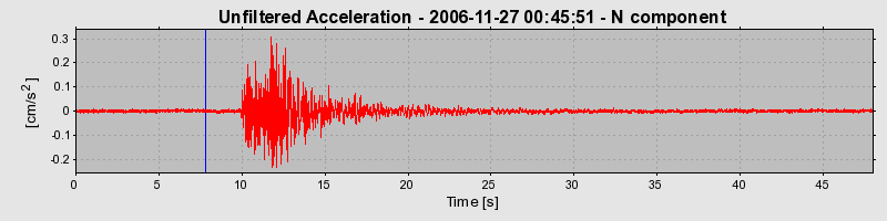 Plot-20160722-21858-sfbywv-0