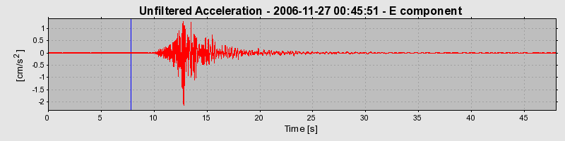 Plot-20160722-21858-z8g7e4-0