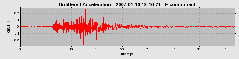 Plot-20160723-21858-r5dtem-0