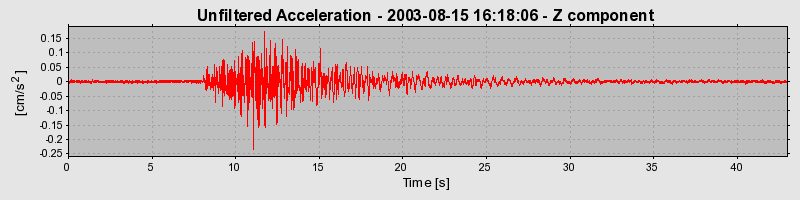 Plot-20150608-24414-hvfaqs-0