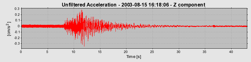 Plot-20150608-24414-qgim0h-0