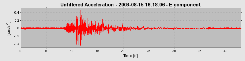 Plot-20150608-24414-hmx1eo-0