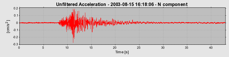 Plot-20150608-24414-1m2t9h2-0