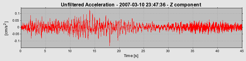 Plot-20160723-21858-1fxhvzd-0