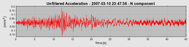 Plot-20160723-21858-14ipubo-0