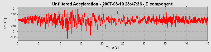Plot-20160723-21858-vsequi-0