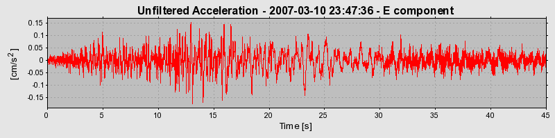 Plot-20160723-21858-1n4j3e2-0