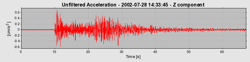 Plot-20160707-29248-1g3cnjn-0