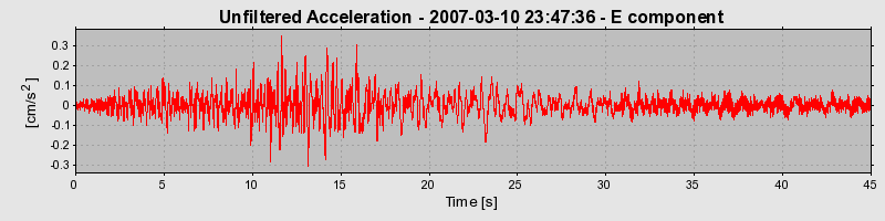 Plot-20160723-21858-1azvovu-0