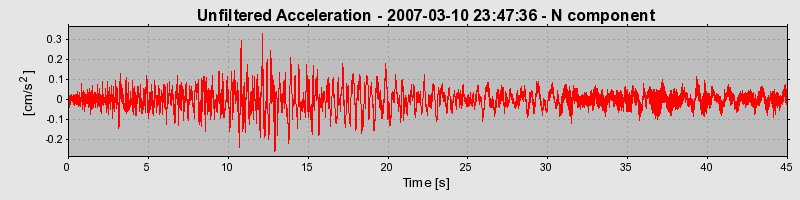 Plot-20160723-21858-1hs1hit-0