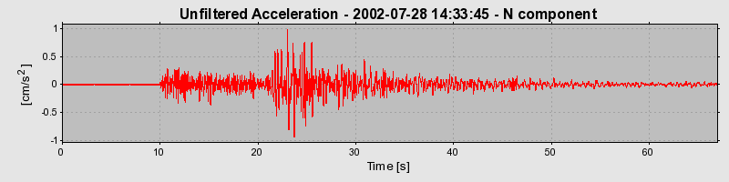 Plot-20160707-29248-8bb2gq-0