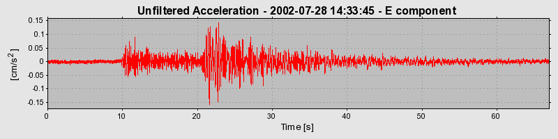 Plot-20160707-29248-nrgmam-0