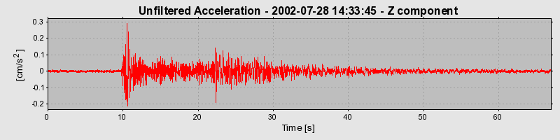 Plot-20160707-29248-13c83sp-0