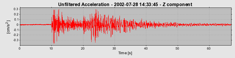 Plot-20160707-29248-j9e84k-0