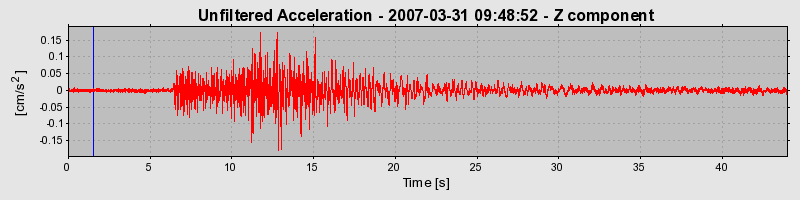 Plot-20160723-21858-1gtee44-0