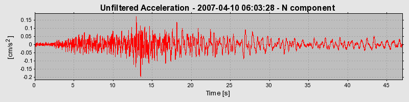 Plot-20160723-21858-jjt6sh-0