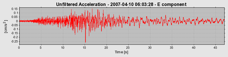 Plot-20160723-21858-18i2zvb-0