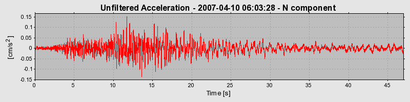 Plot-20160723-21858-16wnx7b-0
