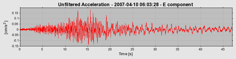 Plot-20160723-21858-453tl8-0