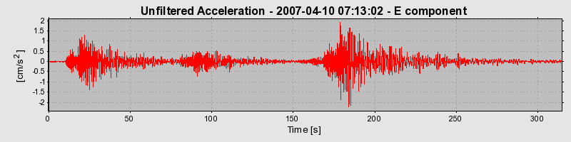 Plot-20160723-21858-pwh05h-0