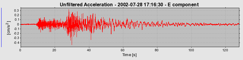 Plot-20160707-29248-nwzymv-0