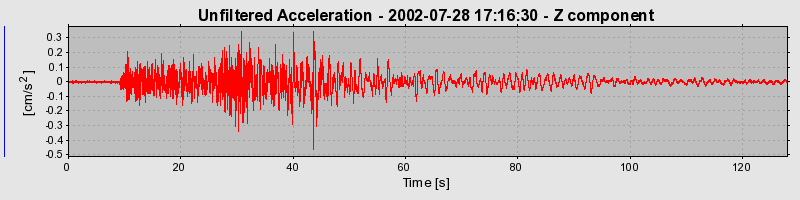 Plot-20160707-29248-19x7qmt-0