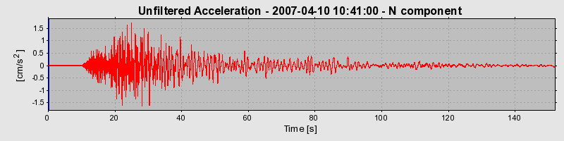 Plot-20160723-21858-lzoqhg-0