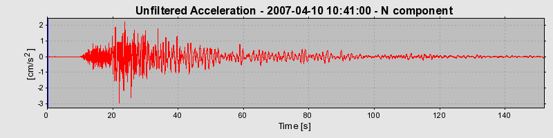 Plot-20160723-21858-idhj2e-0