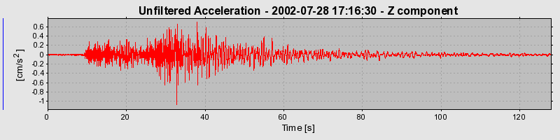 Plot-20160707-29248-183056t-0
