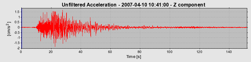 Plot-20160723-21858-1dxi121-0