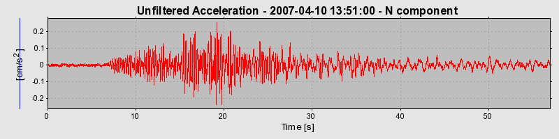 Plot-20160724-8962-1loz57m-0