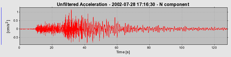 Plot-20160707-29248-hubuyv-0