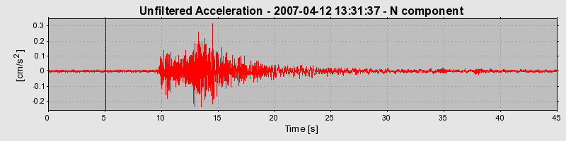 Plot-20160724-8962-nenc2c-0