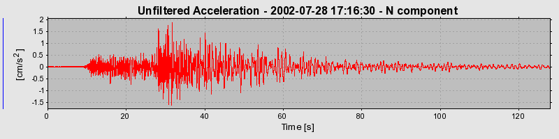 Plot-20160707-29248-is0jc1-0