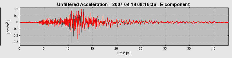 Plot-20160724-8962-171vcxc-0