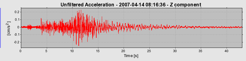 Plot-20160724-8962-14ka87a-0