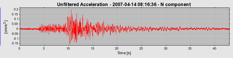 Plot-20160724-8962-yalctg-0